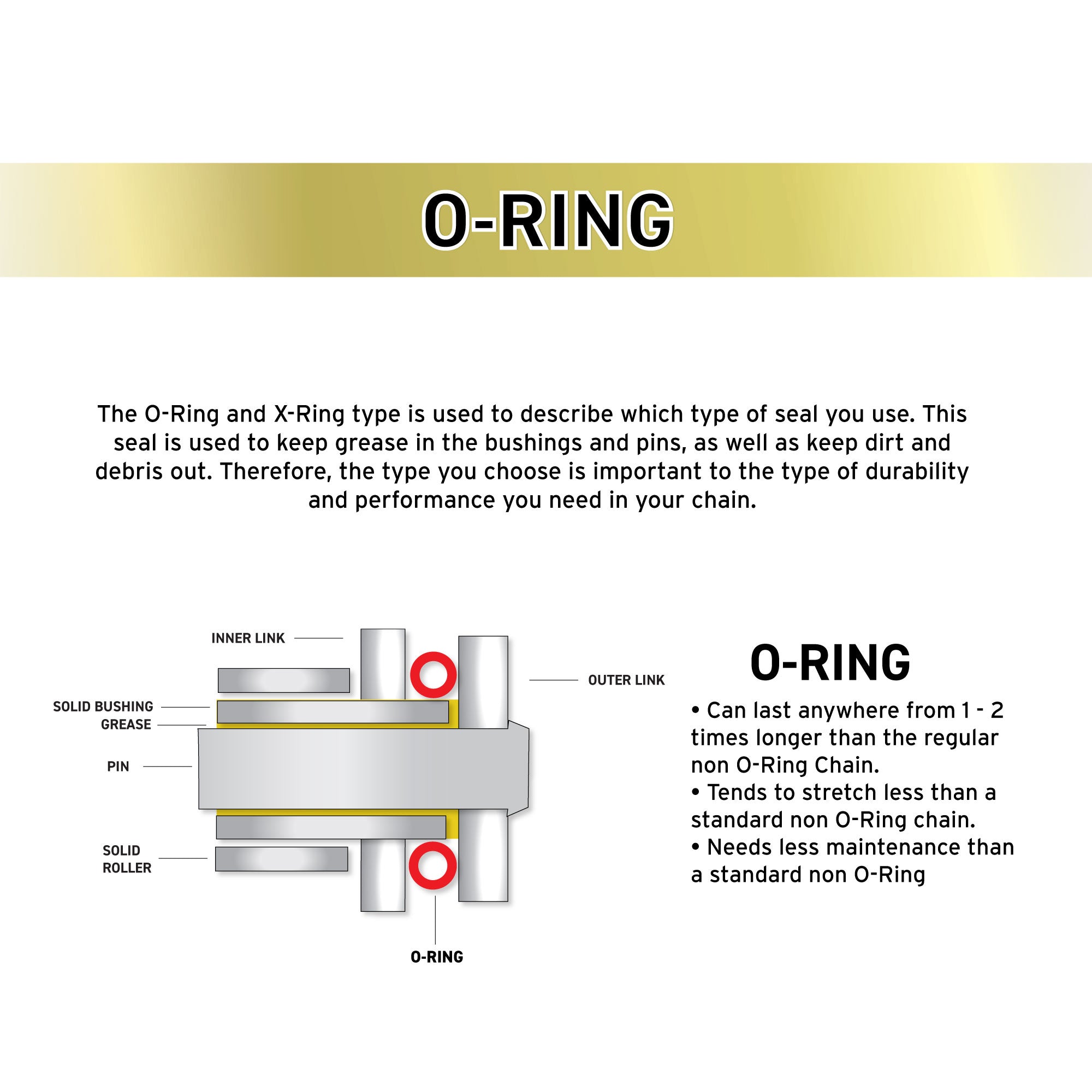 525 Drive Chain 100 Links O-Ring With Connecting Master Link