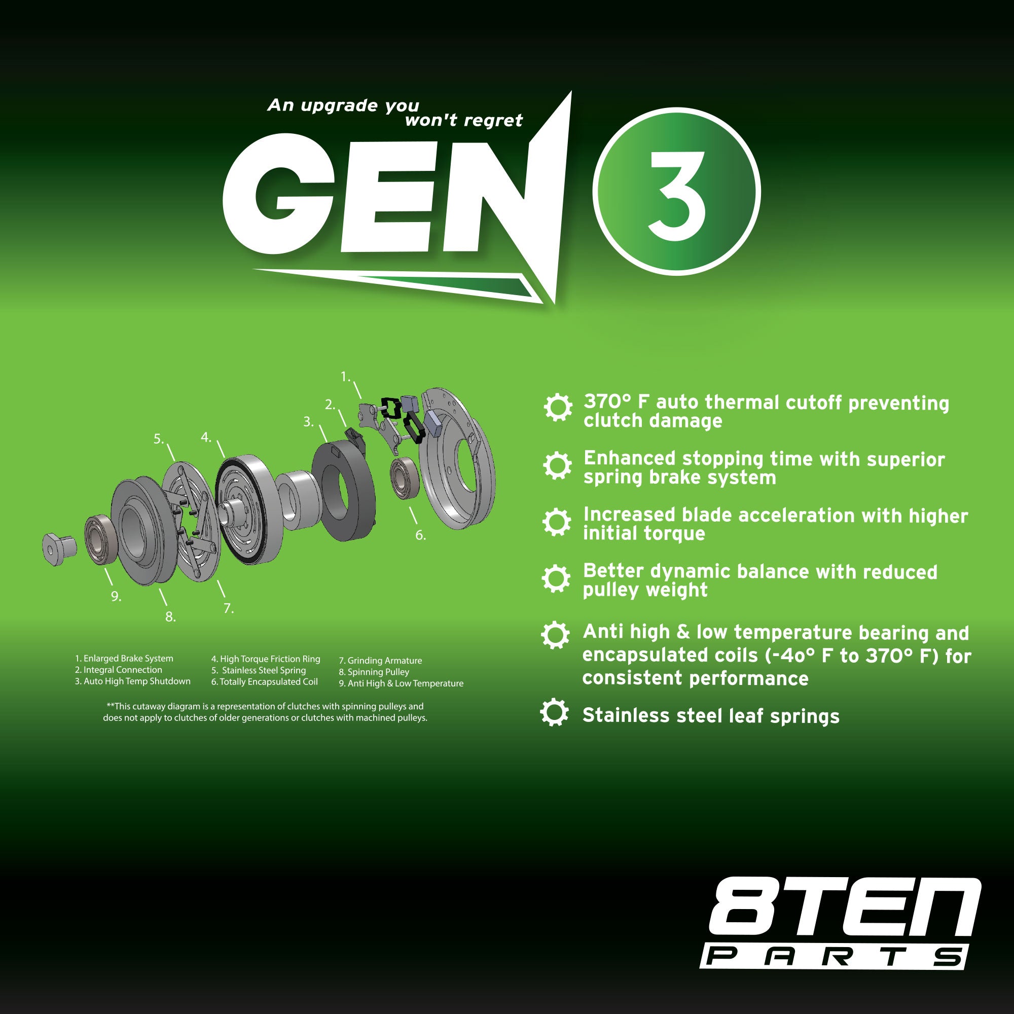 Gen 3 Electric PTO Clutch for Warner Goodall Replaces 5219-38