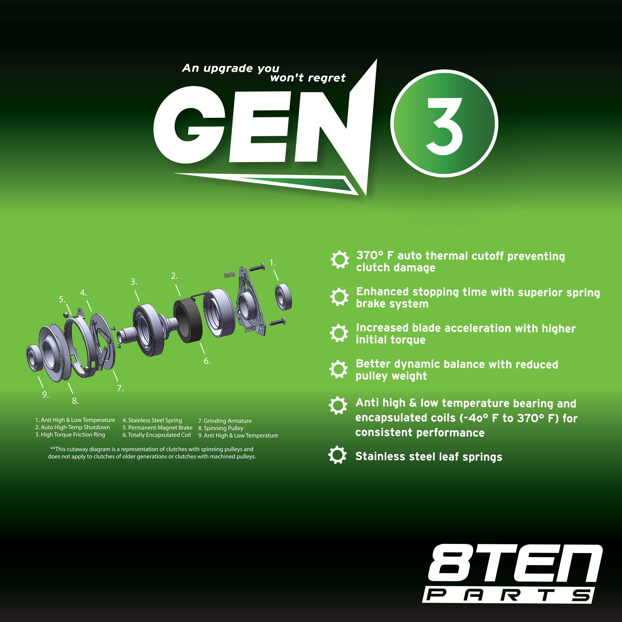 Gen 3 Electric PTO Clutch for Steiner Ogura 35-070 MAGTEXM MA-GT-EXM