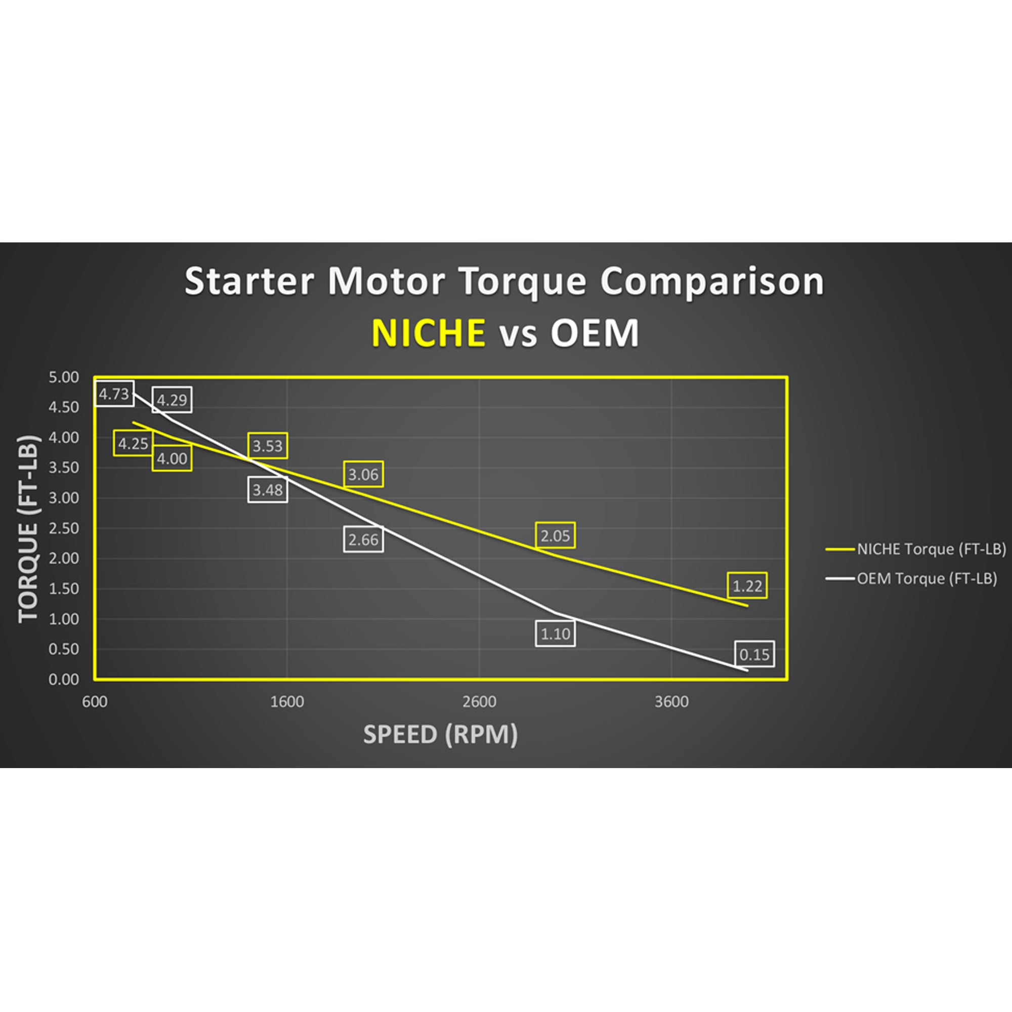 Starter Motor Assembly for Mercury Marine 50-884238T 135 200 Hp 2.5L