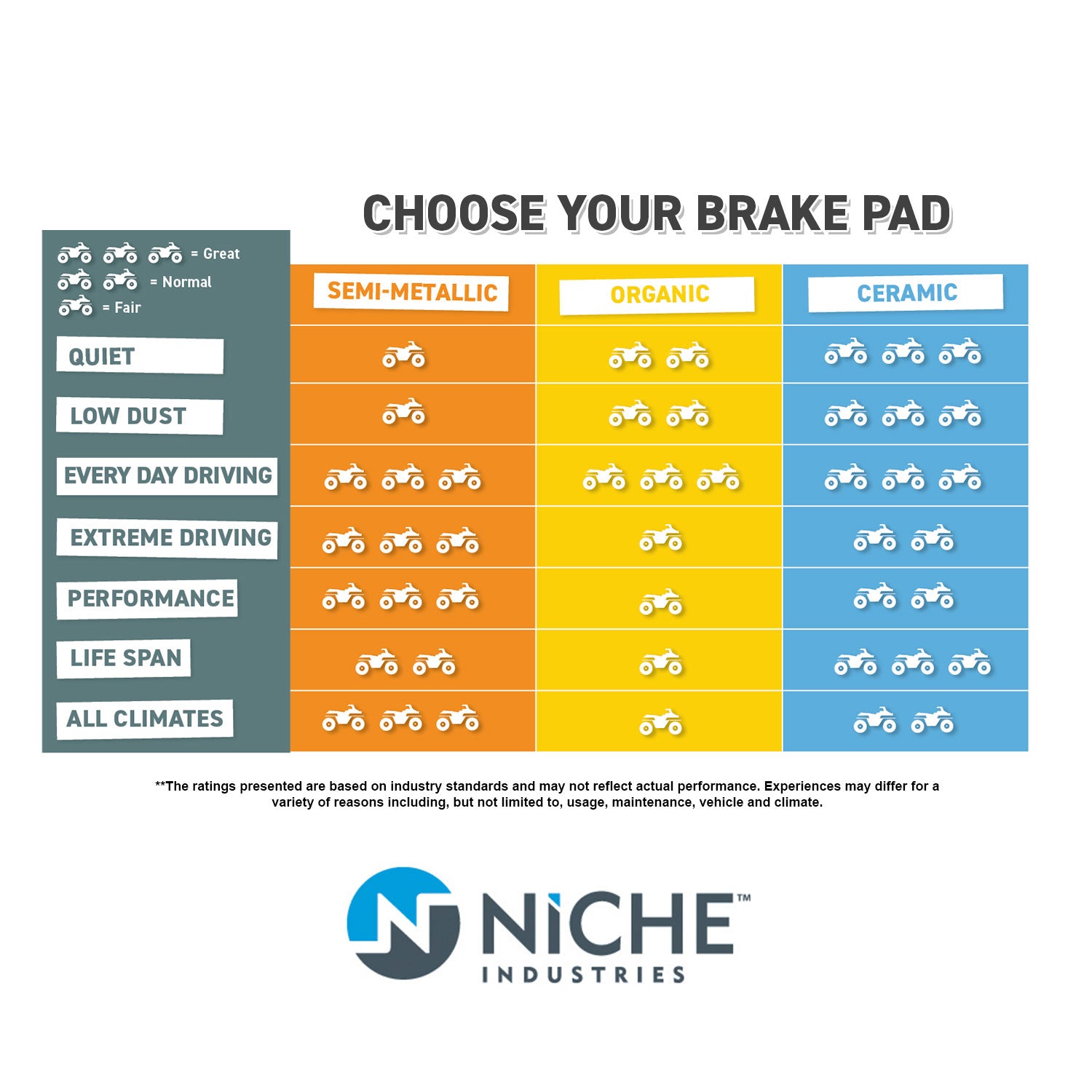 NICHE 519-KPA2232D Brake Pad Set